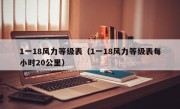 1一18风力等级表（1一18风力等级表每小时20公里）