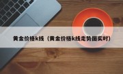 黄金价格k线（黄金价格k线走势图实时）